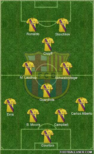 F.C. Barcelona B football formation