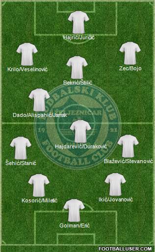 FK Zeljeznicar Sarajevo 4-5-1 football formation