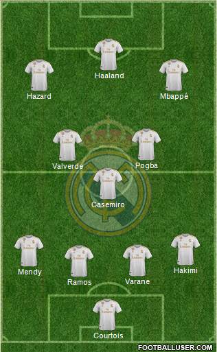 Real Madrid C.F. Formation 2020