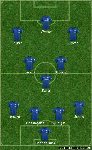 Chelsea Formation 2020