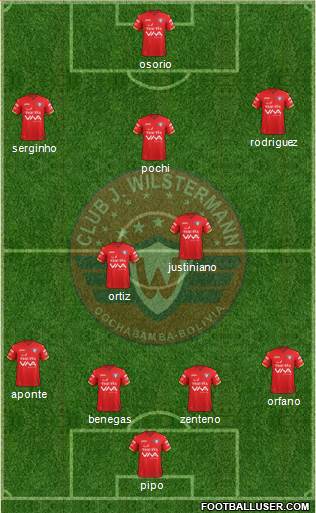 C Jorge Wilstermann Formation 2020