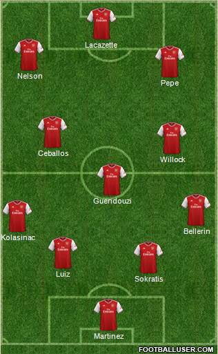 Arsenal Formation 2020