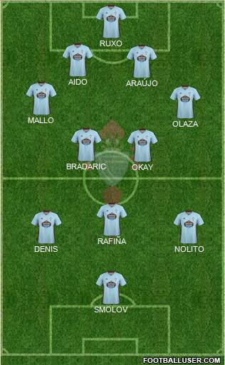 R.C. Celta S.A.D. Formation 2020