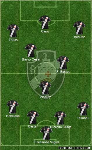 CR Vasco da Gama Formation 2020