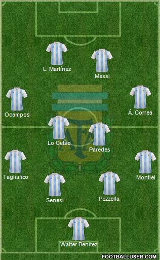 Argentina Formation 2020