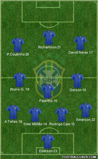 Brazil Formation 2020