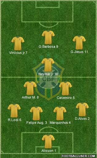 Brazil Formation 2020