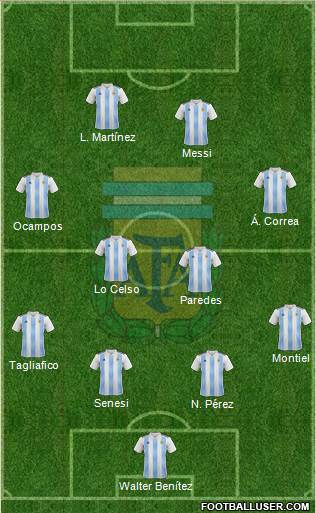 Argentina Formation 2020