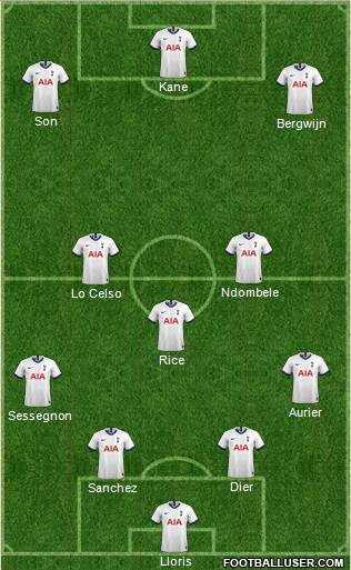 Tottenham Hotspur Formation 2020
