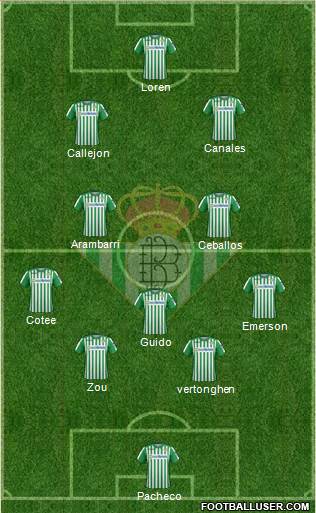 Real Betis B., S.A.D. Formation 2020
