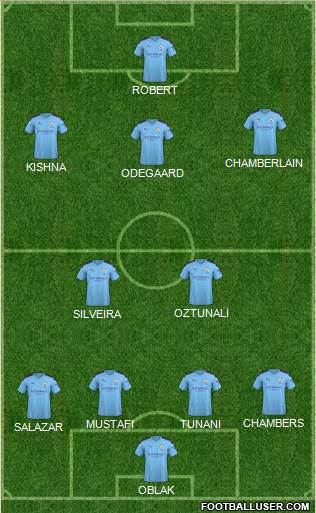 Manchester City Formation 2020