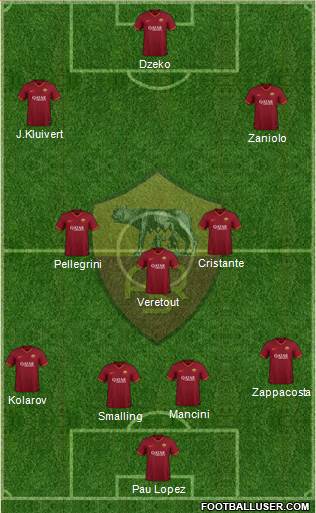 AS Roma Formation 2020