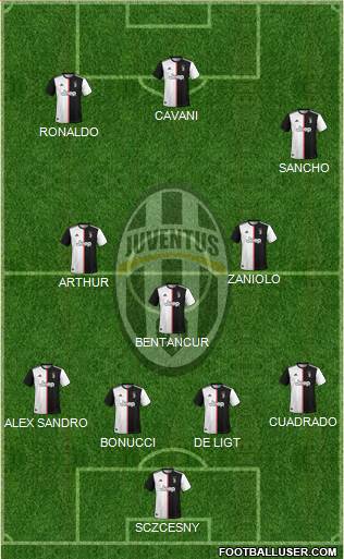 Juventus Formation 2020