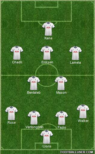 Tottenham Hotspur Formation 2020