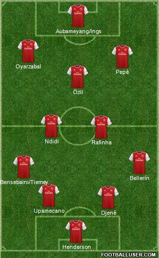 Arsenal Formation 2020