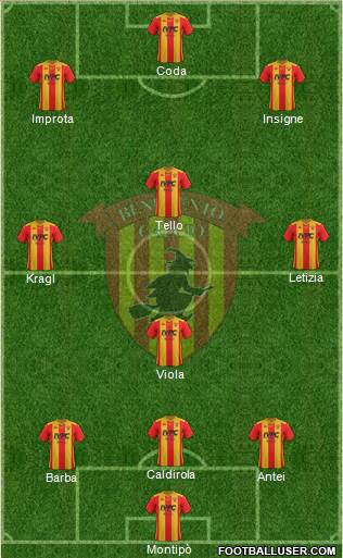 Benevento Formation 2020