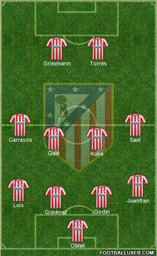 C. Atlético Madrid S.A.D. Formation 2020