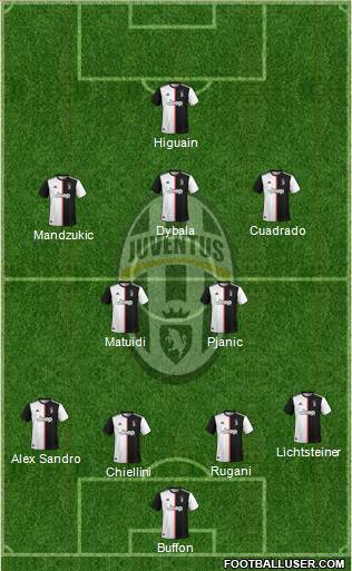 Juventus Formation 2020