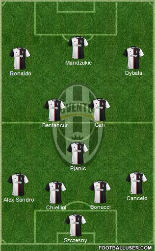 Juventus Formation 2020