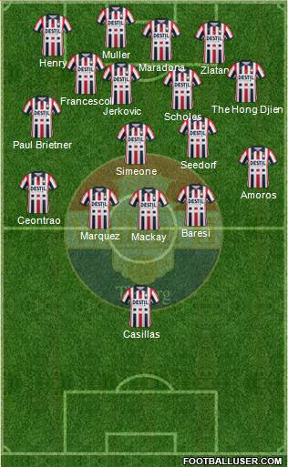 Willem II 4-5-1 football formation