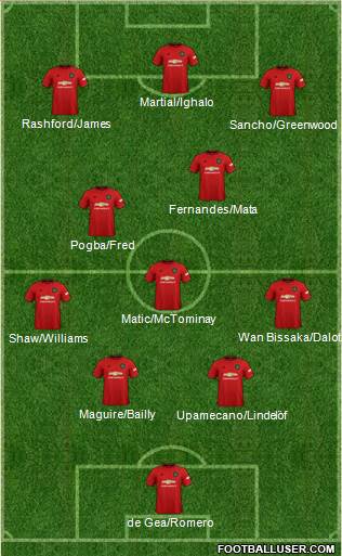 Manchester United Formation 2020