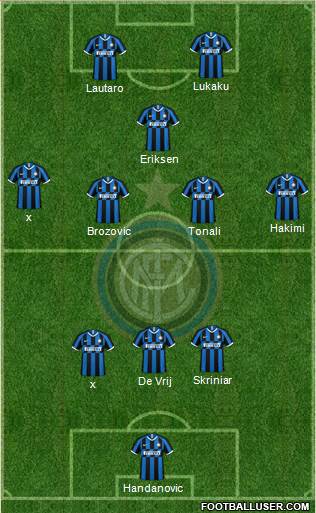 F.C. Internazionale Formation 2020