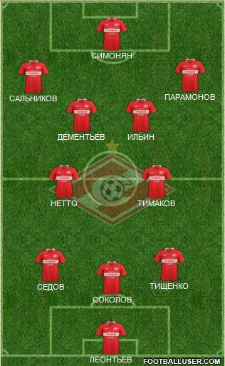 Spartak Moscow Formation 2020
