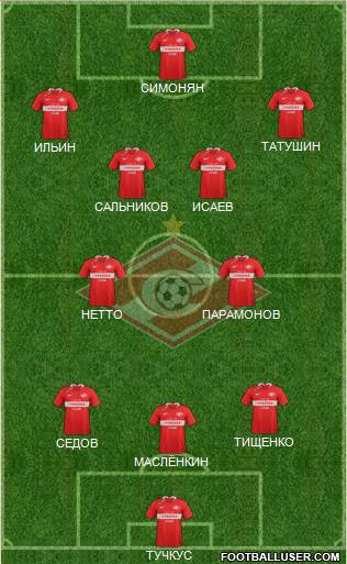 Spartak Moscow Formation 2020