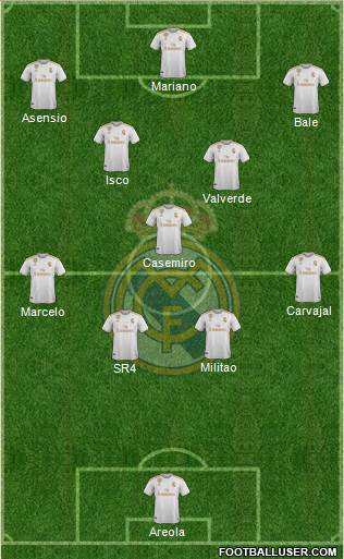 Real Madrid C.F. Formation 2020
