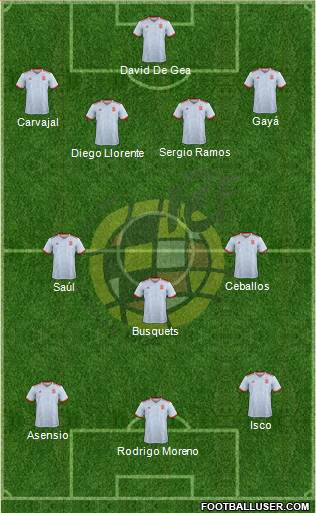 Spain Formation 2020