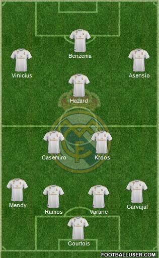 Real Madrid C.F. Formation 2020