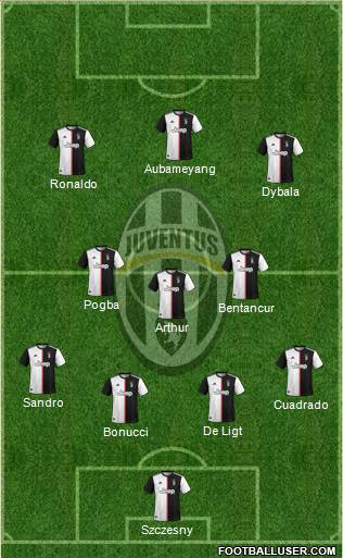 Juventus Formation 2020