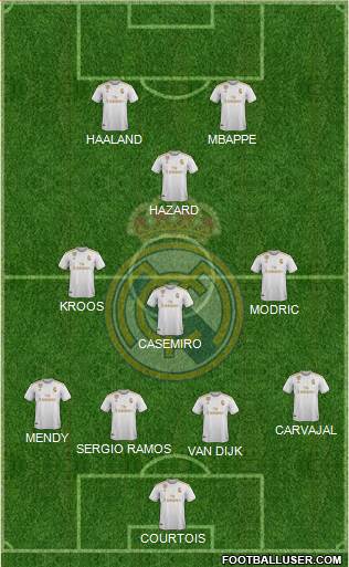 Real Madrid C.F. Formation 2020