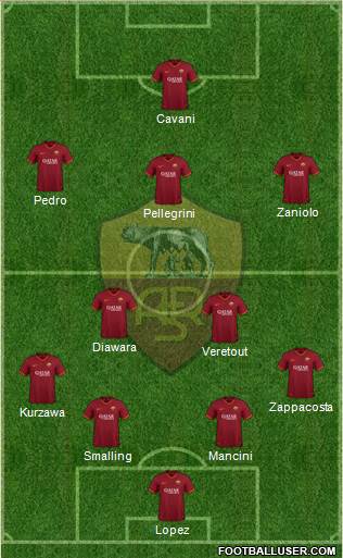 AS Roma Formation 2020