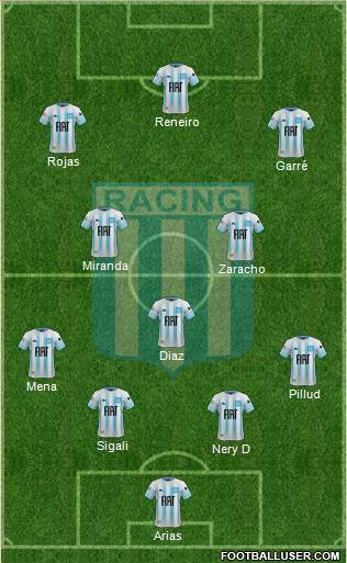 Racing Club Formation 2020