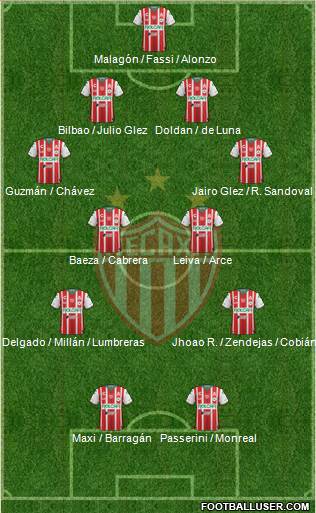 Club Deportivo Necaxa football formation