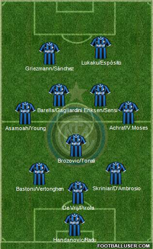 F.C. Internazionale Formation 2020