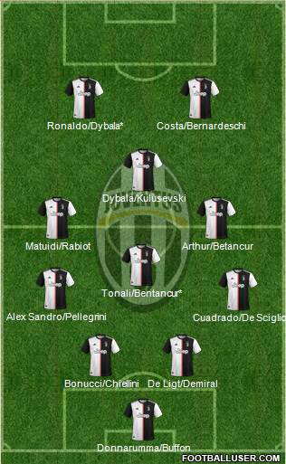 Juventus Formation 2020