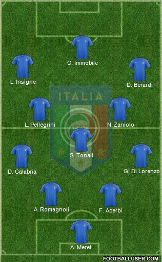 Italy Formation 2020