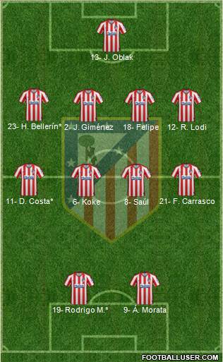 C. Atlético Madrid S.A.D. Formation 2020