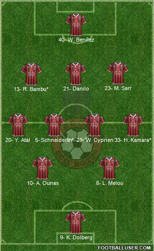 OGC Nice Côte d'Azur Formation 2020