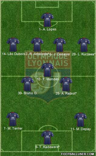 Olympique Lyonnais Formation 2020