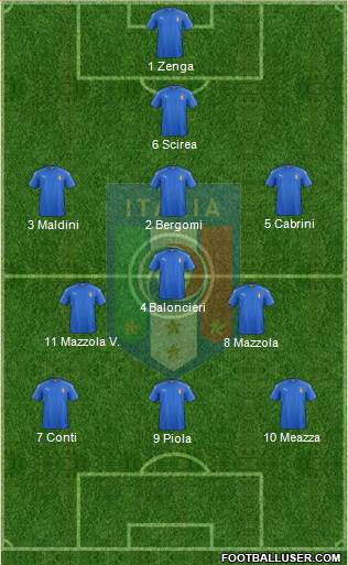 Italy Formation 2020