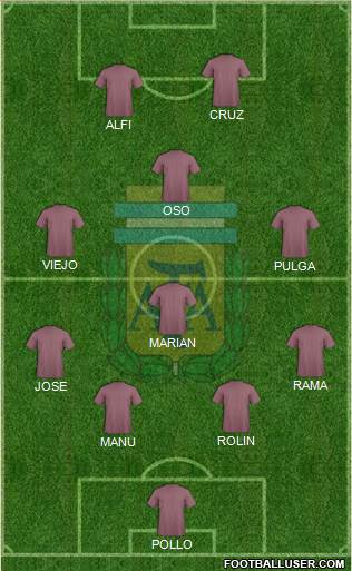 Argentina Formation 2020