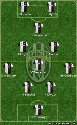 Juventus Formation 2020