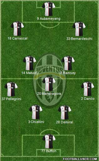 Juventus Formation 2020