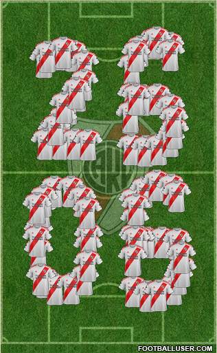 River Plate Formation 2020