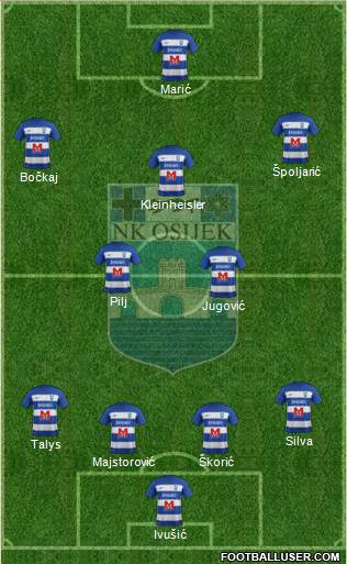 NK Osijek Formation 2020
