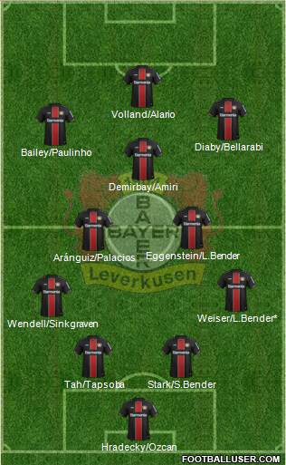 Bayer 04 Leverkusen Formation 2020