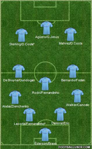 Manchester City Formation 2020